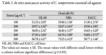 がん細胞も酸化ストレスも斬る。サイプレス精油の“本当の力”が科学で明らかに