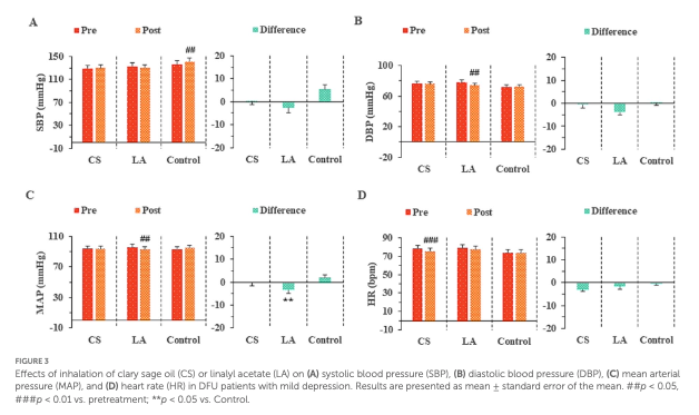 クラリセージ精油とリナリルアセテートは“心のストレス”にどう効く？