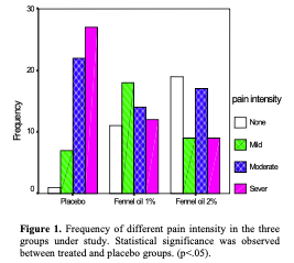 フェンネル精油は本当に生理痛を和らげる？ 医療研究に基づく効果と使い方
