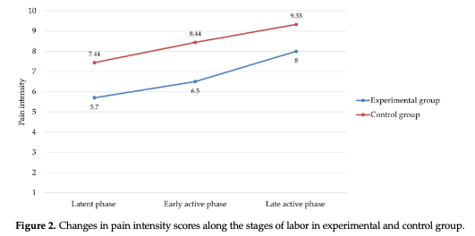 ネロリ精油は出産の不安と痛みを軽減する？最新研究でわかった驚きの効果