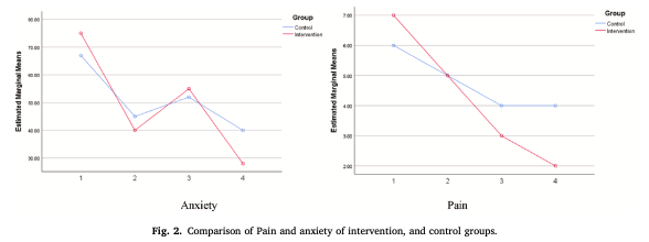 呼吸法＋アロマで心臓の不安や痛みは和らぐのか？