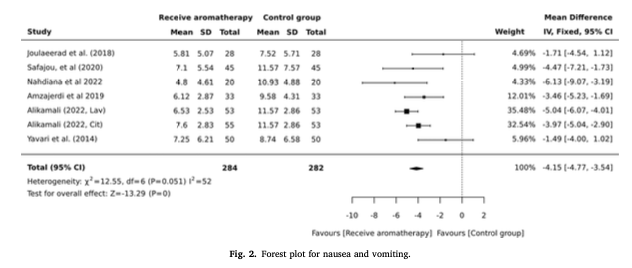 妊娠中の不調にアロマは本当に効くのか？