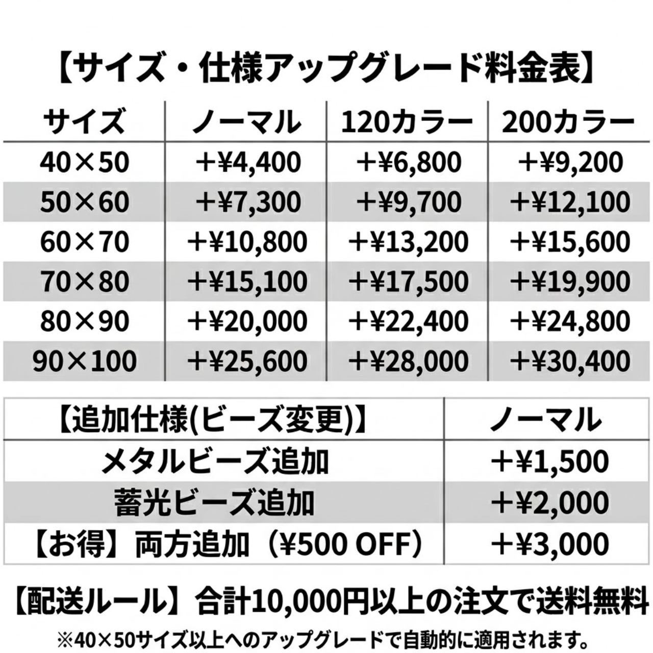 ショップの価格体系およびオプション設定を更新いたしました。