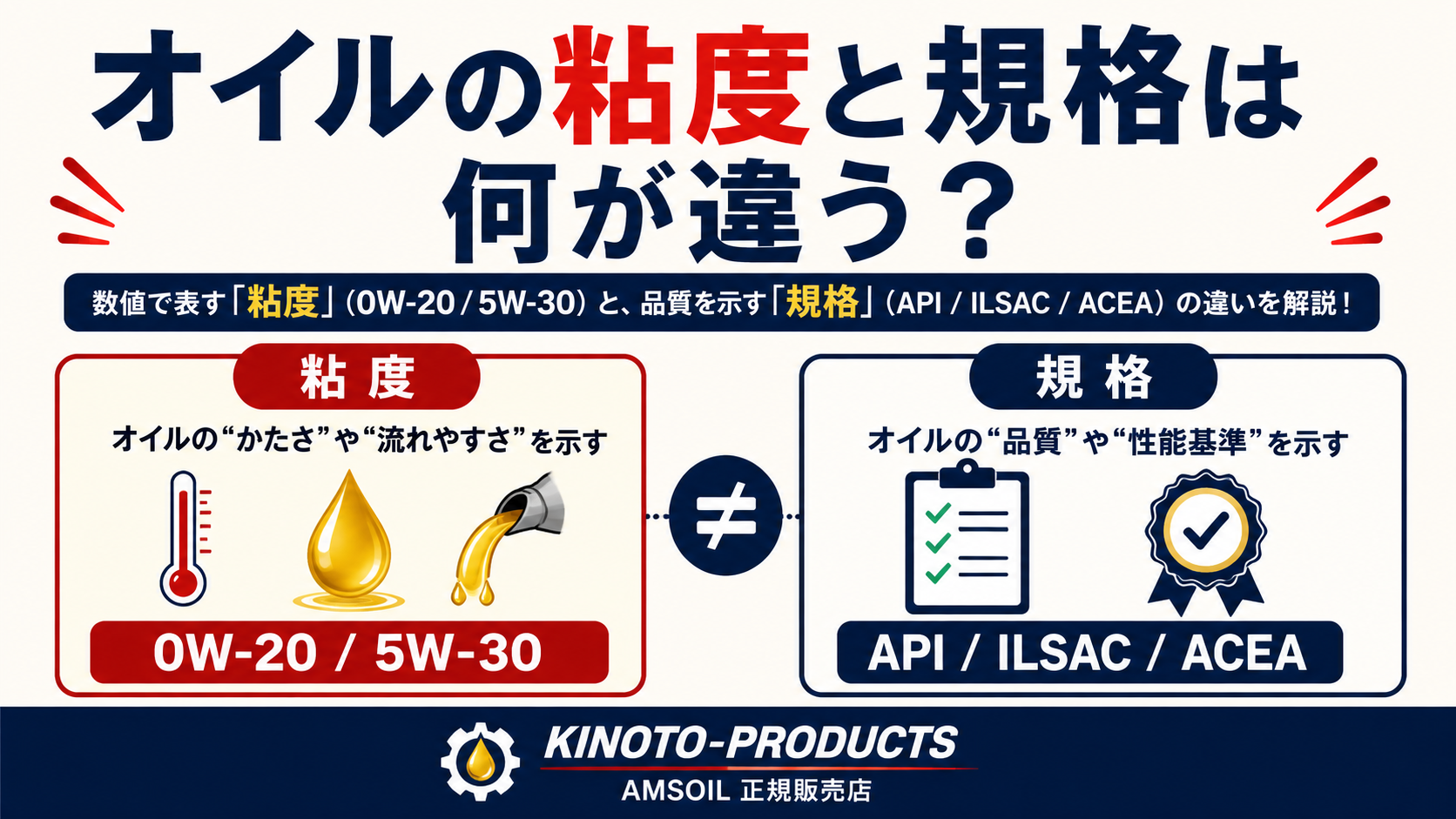 「オイルの粘度と規格は何が違う？」わかりやすく解説