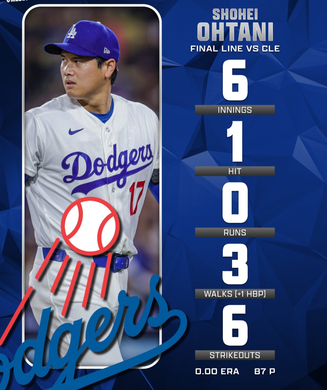 【MLB最新まとめ｜2026年4月3〜5日】