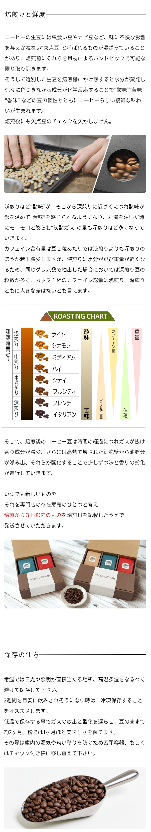 ⚫︎ 珈琲豆のこと