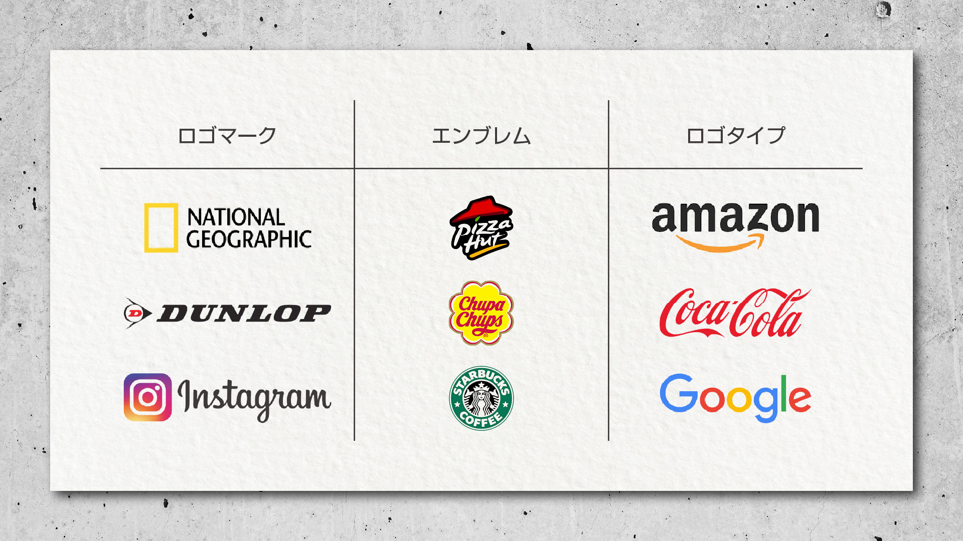 ロゴデザインの種類