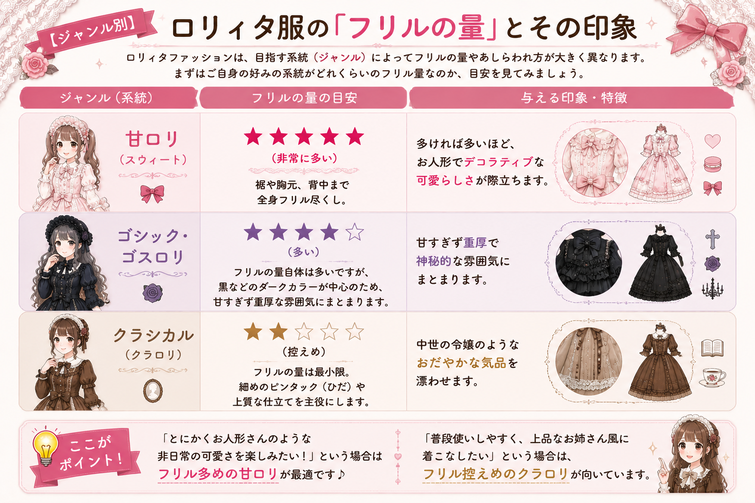 ロリィタのフリルは多いほどかわいい?ジャンル別の魅力と上品に見せるフリルの量
