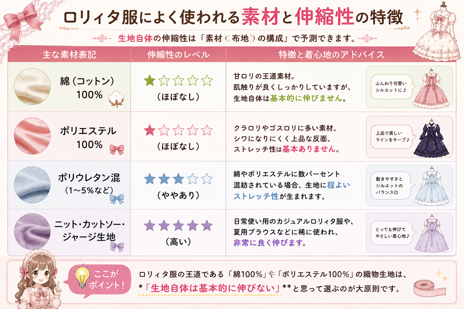 ロリィタ服の伸縮性はどこを見る?通販で失敗しない素材と仕様の確認方法