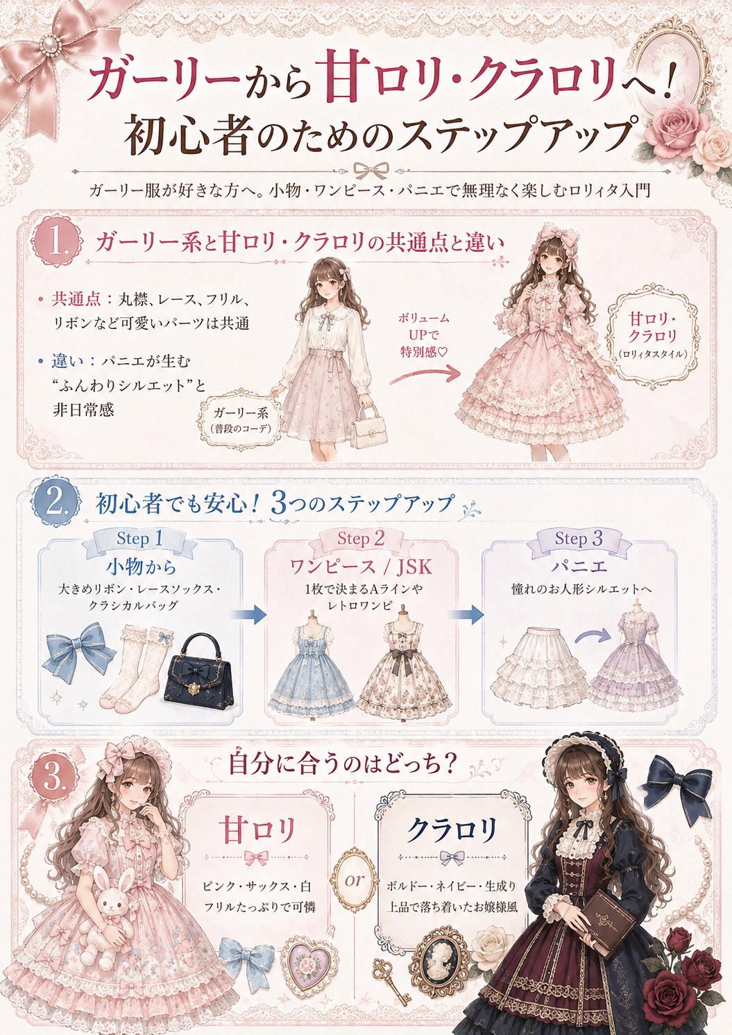 ガーリーから甘ロリ・クラロリへ!初心者のためのステップアップ【第5回】