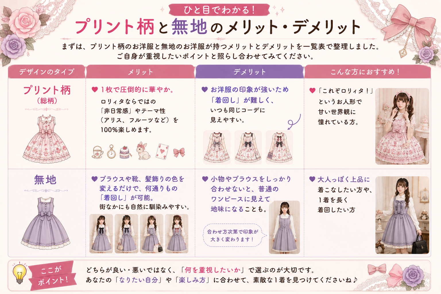 ロリィタ服はプリント柄と無地どっちを選ぶ?初心者おすすめの選び方と特徴