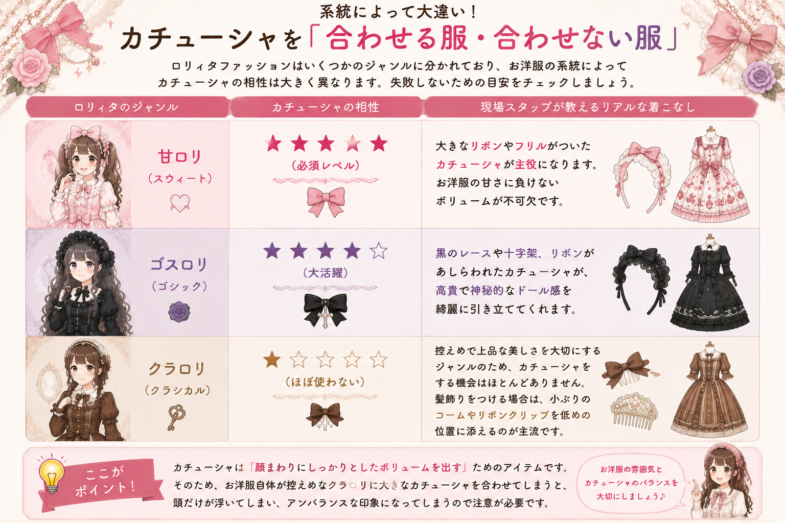 ロリィタのカチューシャはどんな服にも合いますか?系統別の選び方と最旬トレンド
