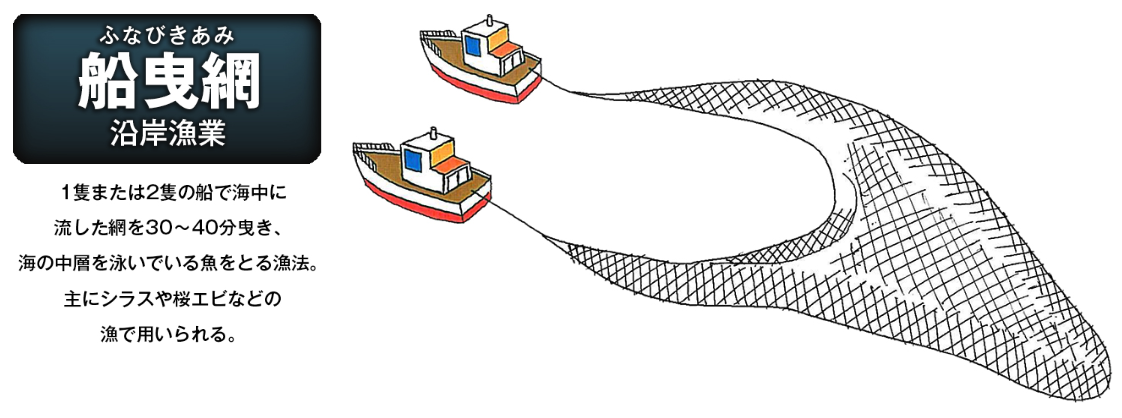 用宗のしらす漁「2艘曳き（にそうびき）」とは