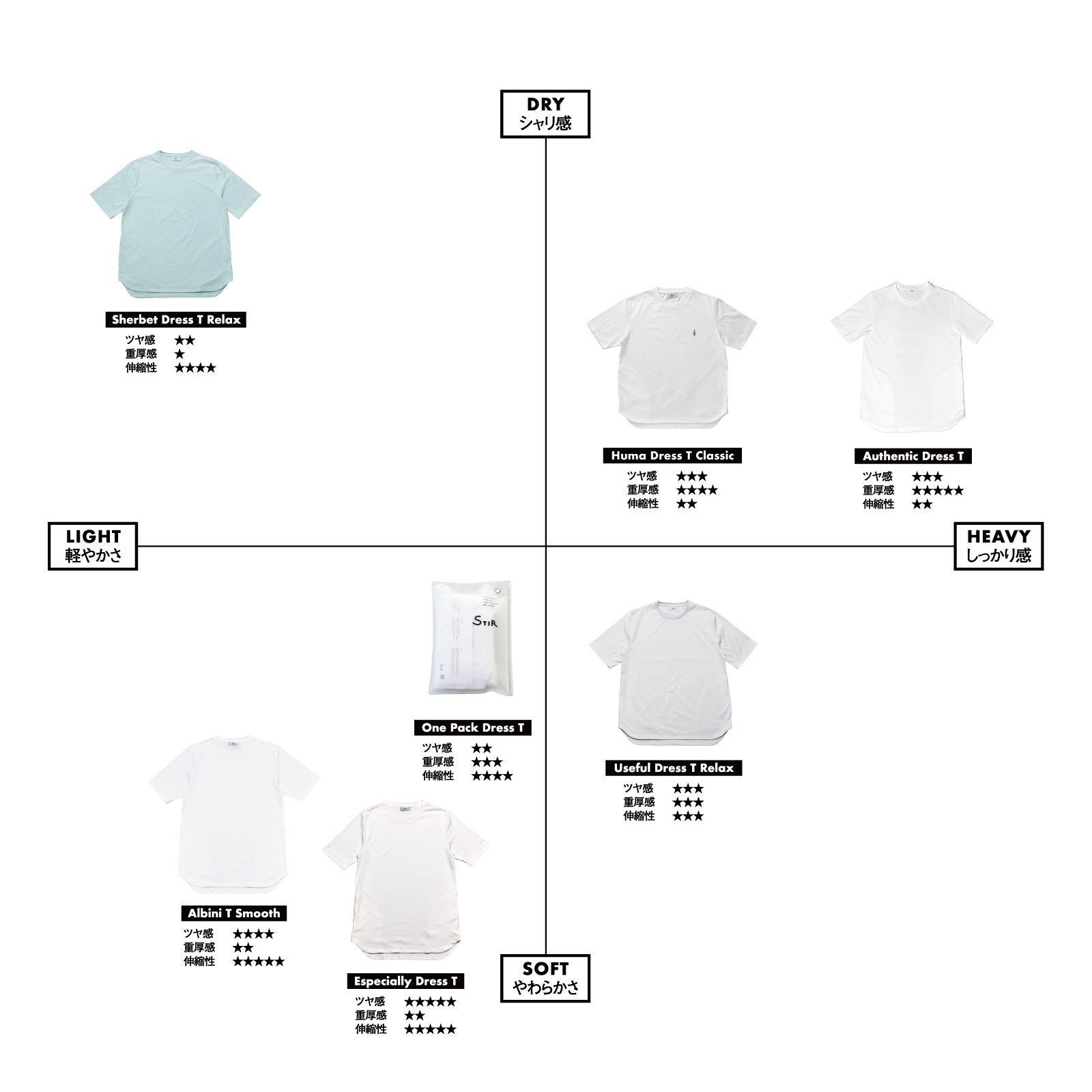 DRESS T-SHIRT MAP