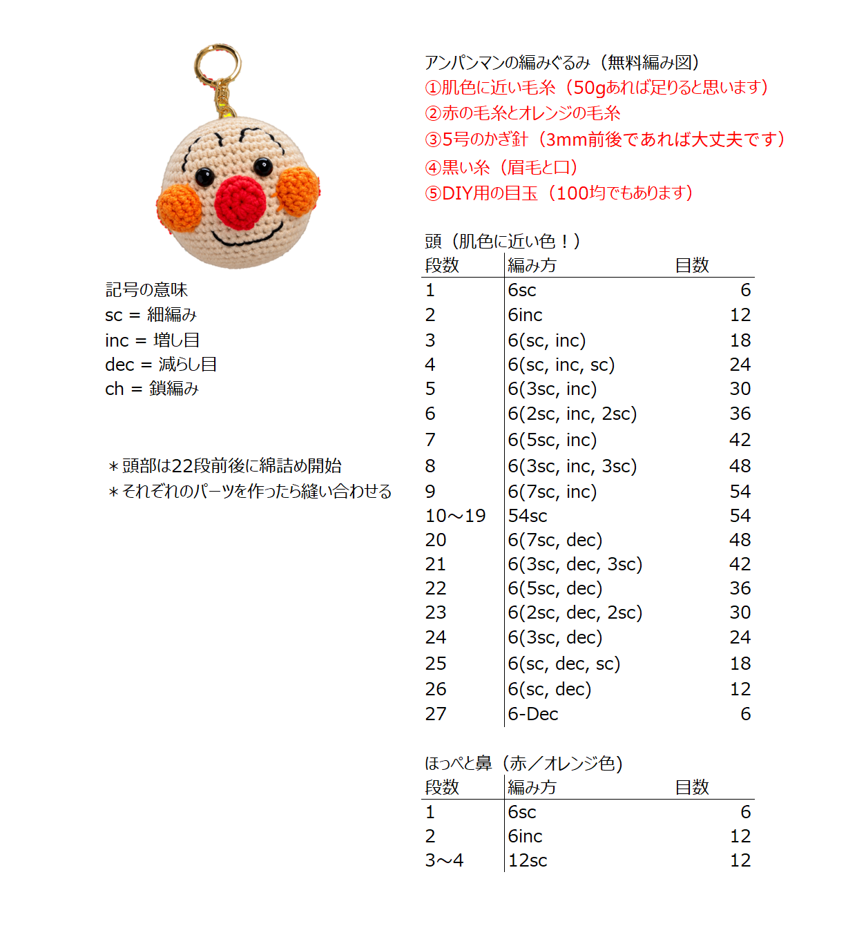 （無料）アンパンマンの編み図
