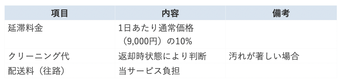 OUCHI PHOTO レンタル規約