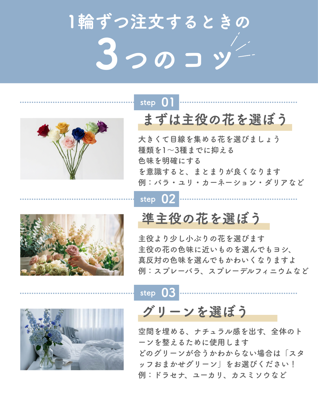 1輪ずつの注文方法について