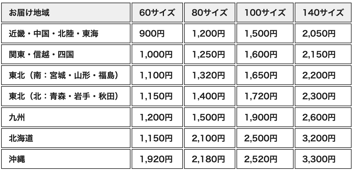 商品送料について