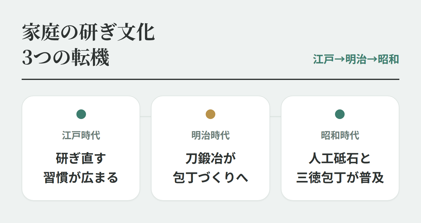 日本の包丁研ぎ文化が家庭に根付いた理由