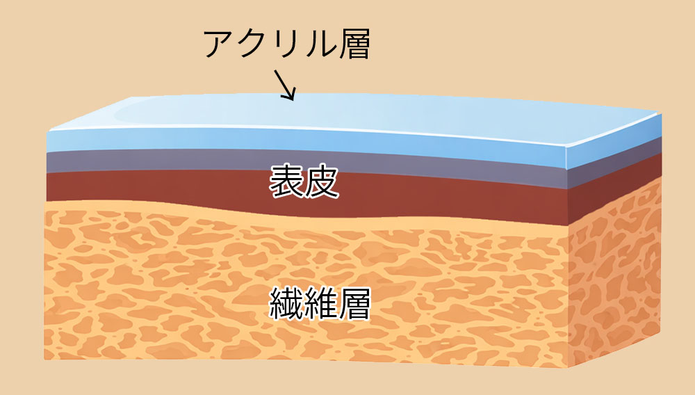 レザーコーティングってぶっちゃけどうなの？