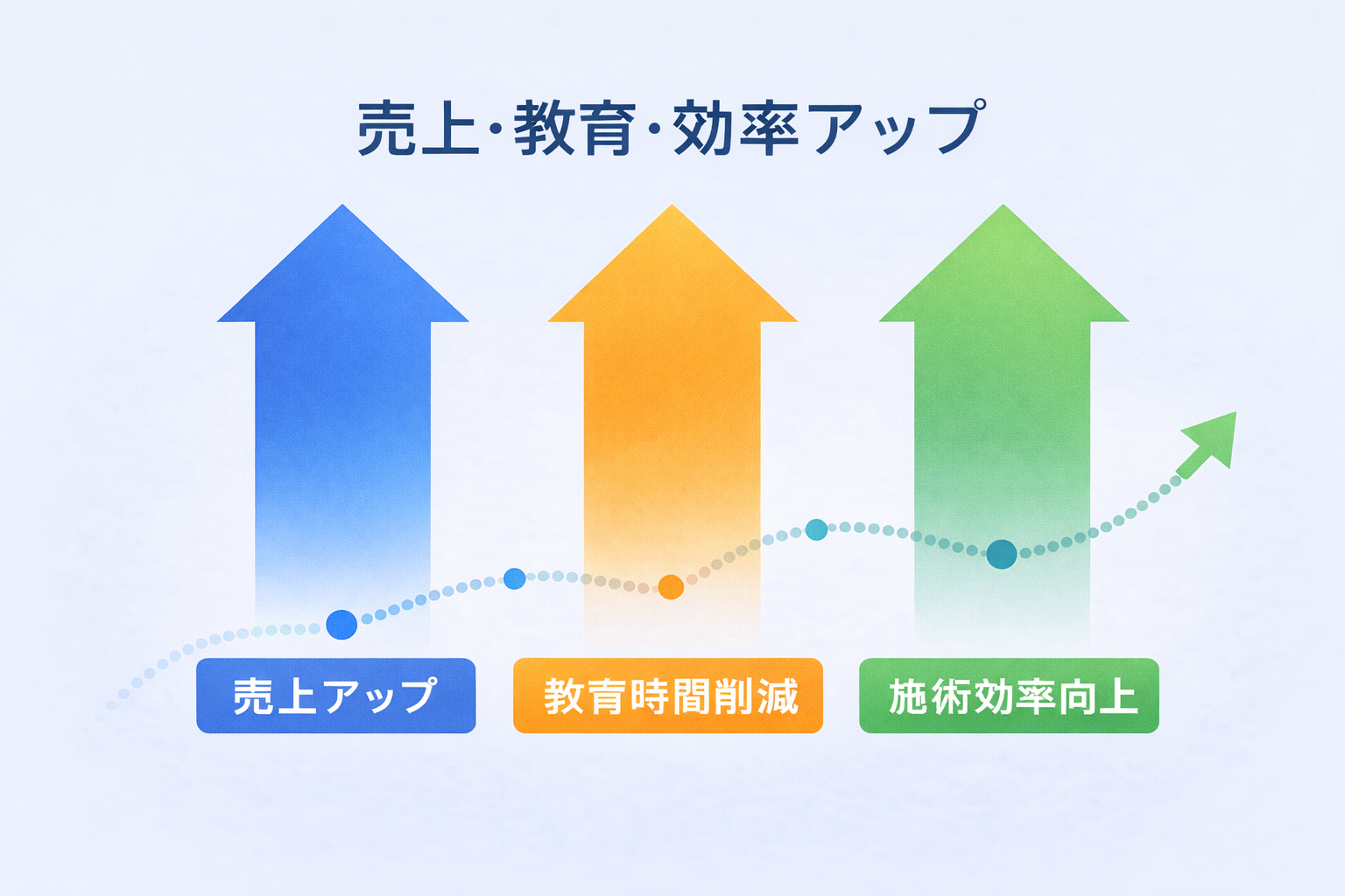導入するとサロンはどう変わるのか