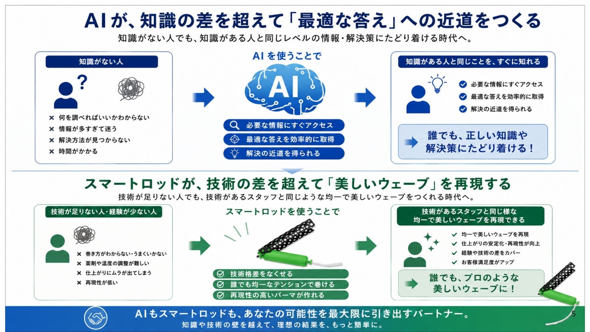 AIが知識の差を縮めたように、スマートロッドは技術の差を縮める。