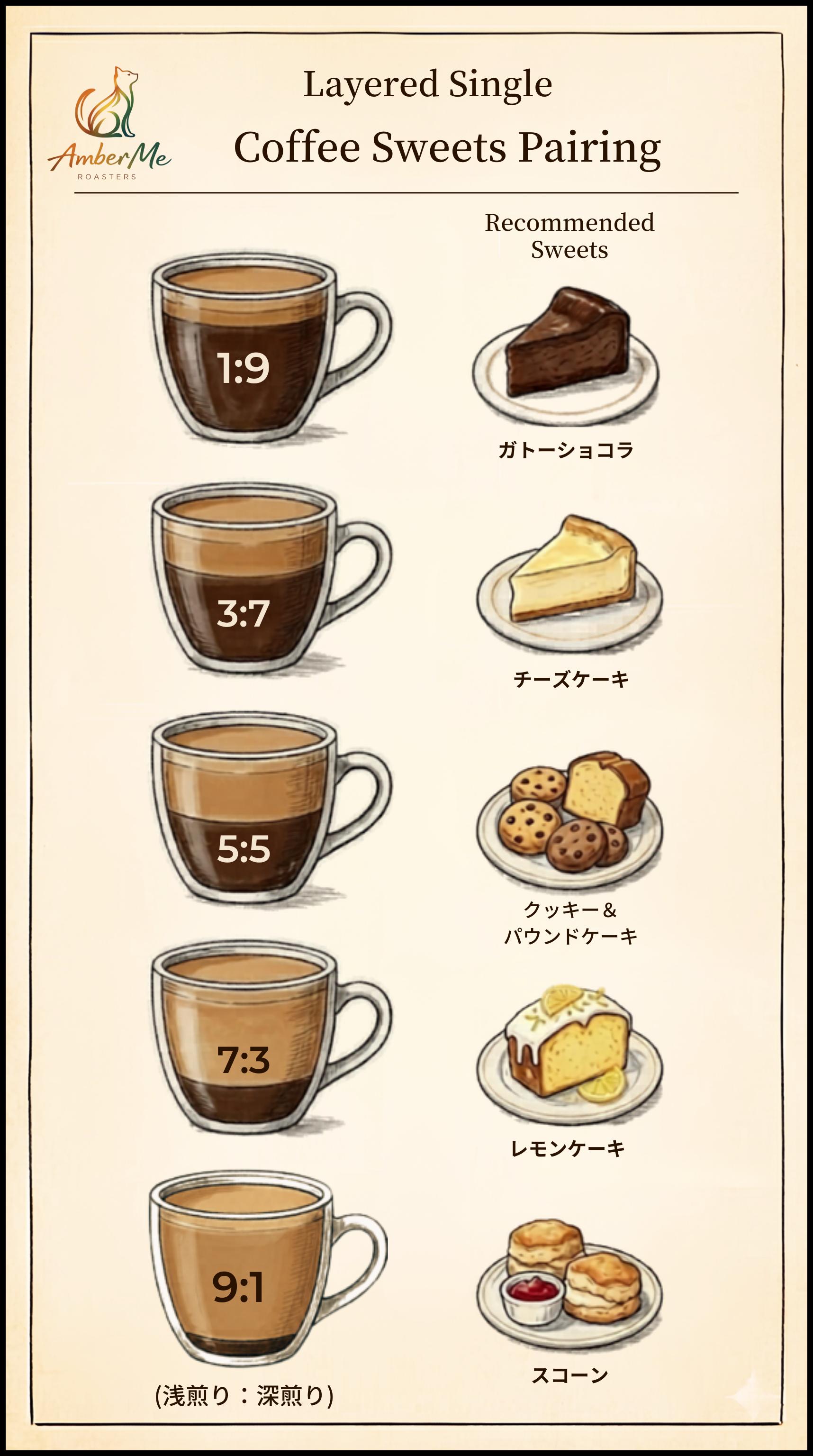 レイヤード・シングルの愉しみ方（スイーツ編）