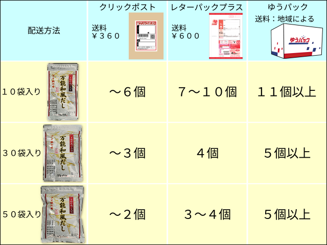あご入り万能和風だしの送料について