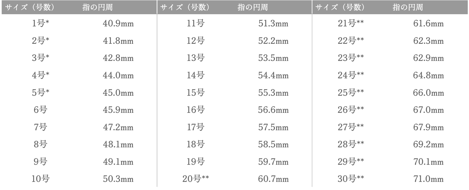 リングサイズの測り方ガイド