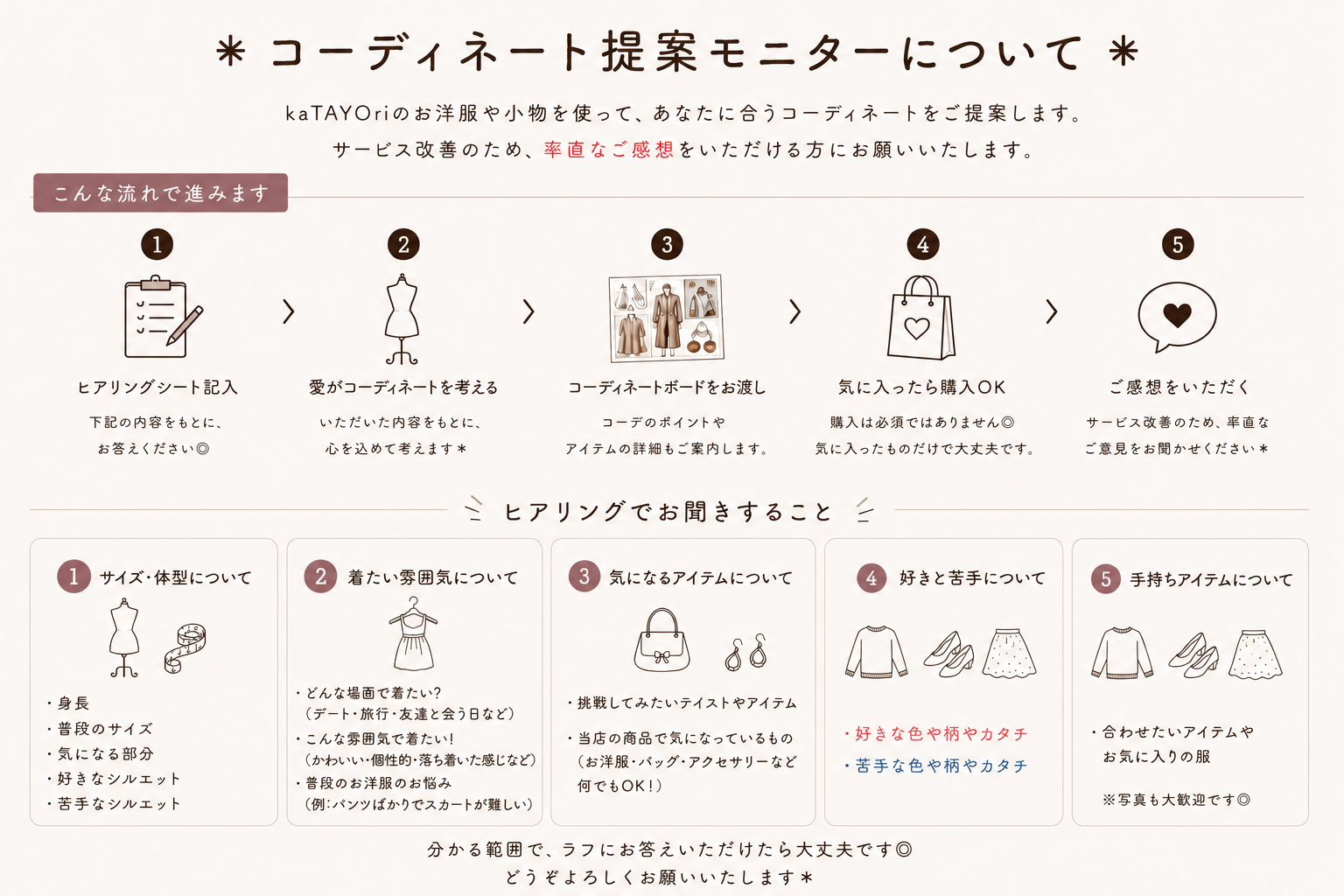 商品発送のお知らせと、ECショップ運営に辿り着くまでの話。