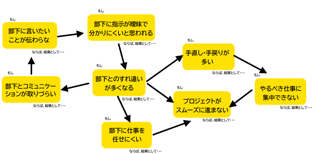 管理職の悩み、つないで笑い飛ばしませんか？直感爆発系カードゲーム『つなゲー 〜管理職『罰ゲーム』編〜