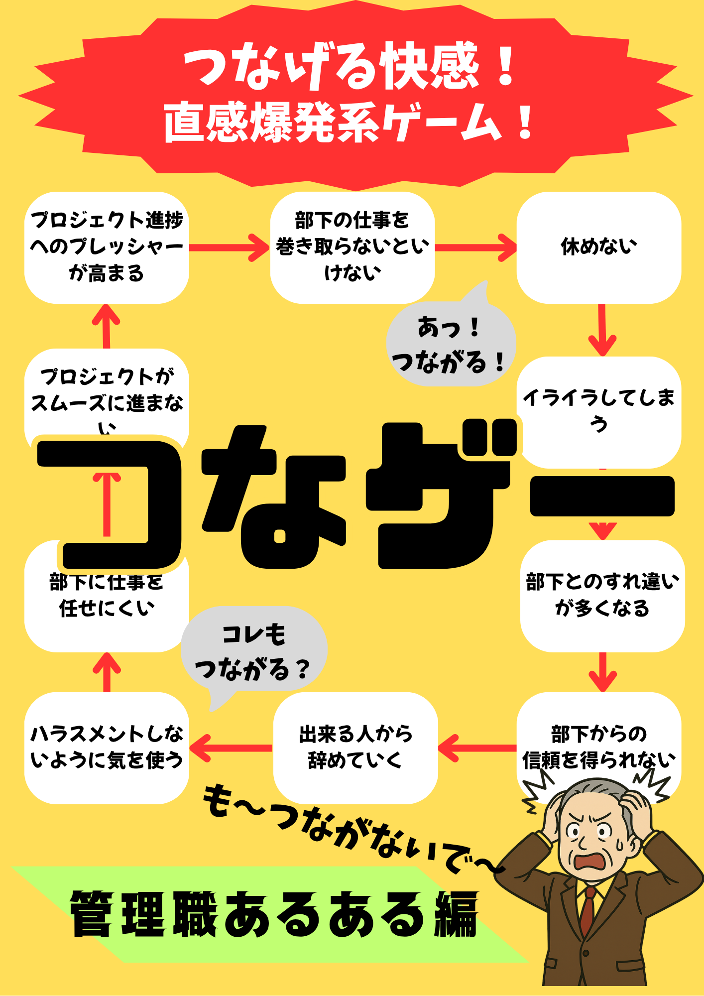 管理職はまるで「罰ゲーム」!? 仕事の根本問題を見つけるカードゲーム『つなゲー 〜管理職編～』