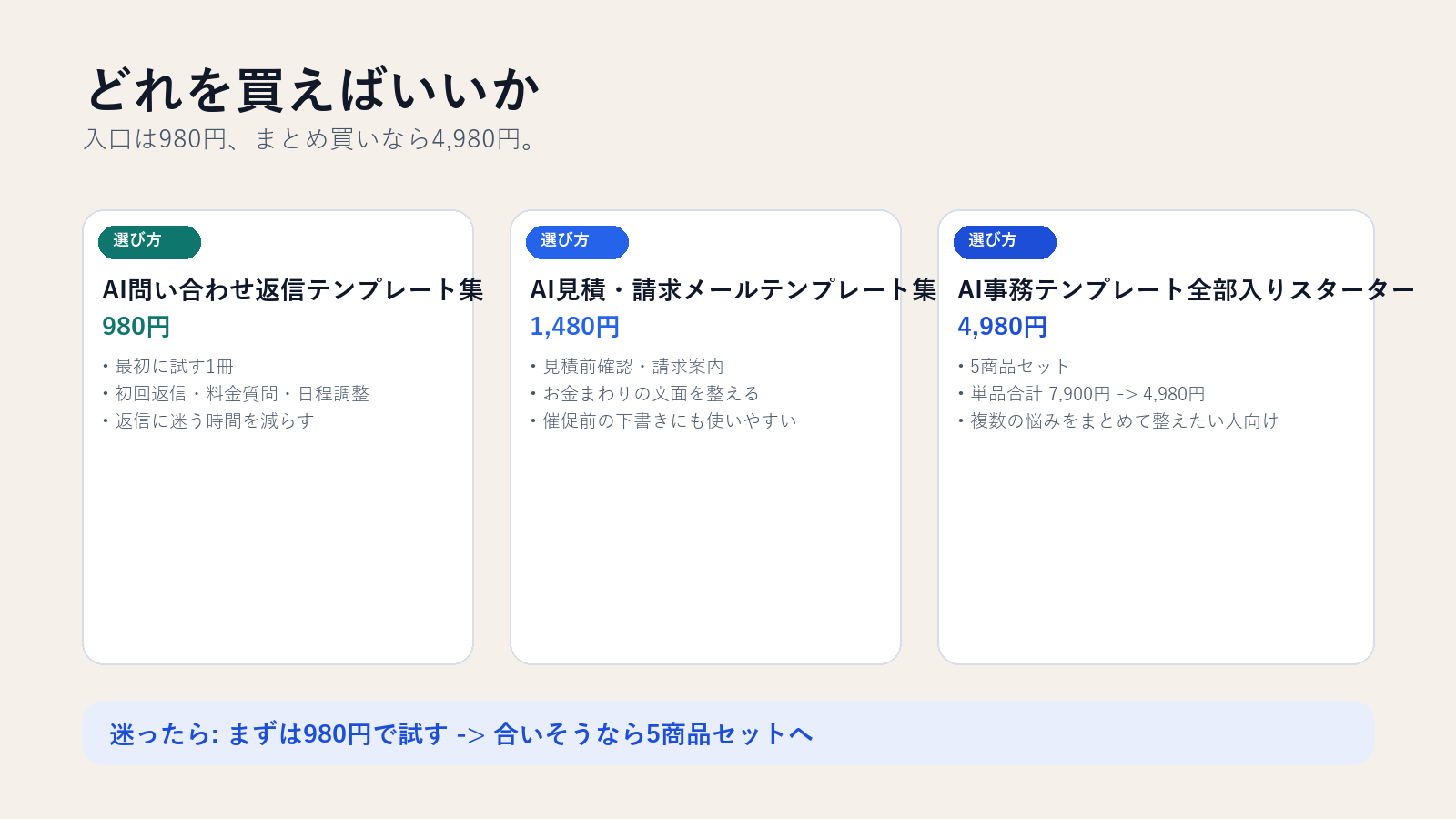 何から買えばいいか迷う人へ。AI事務テンプレートはこの順で試せば迷いにくいです