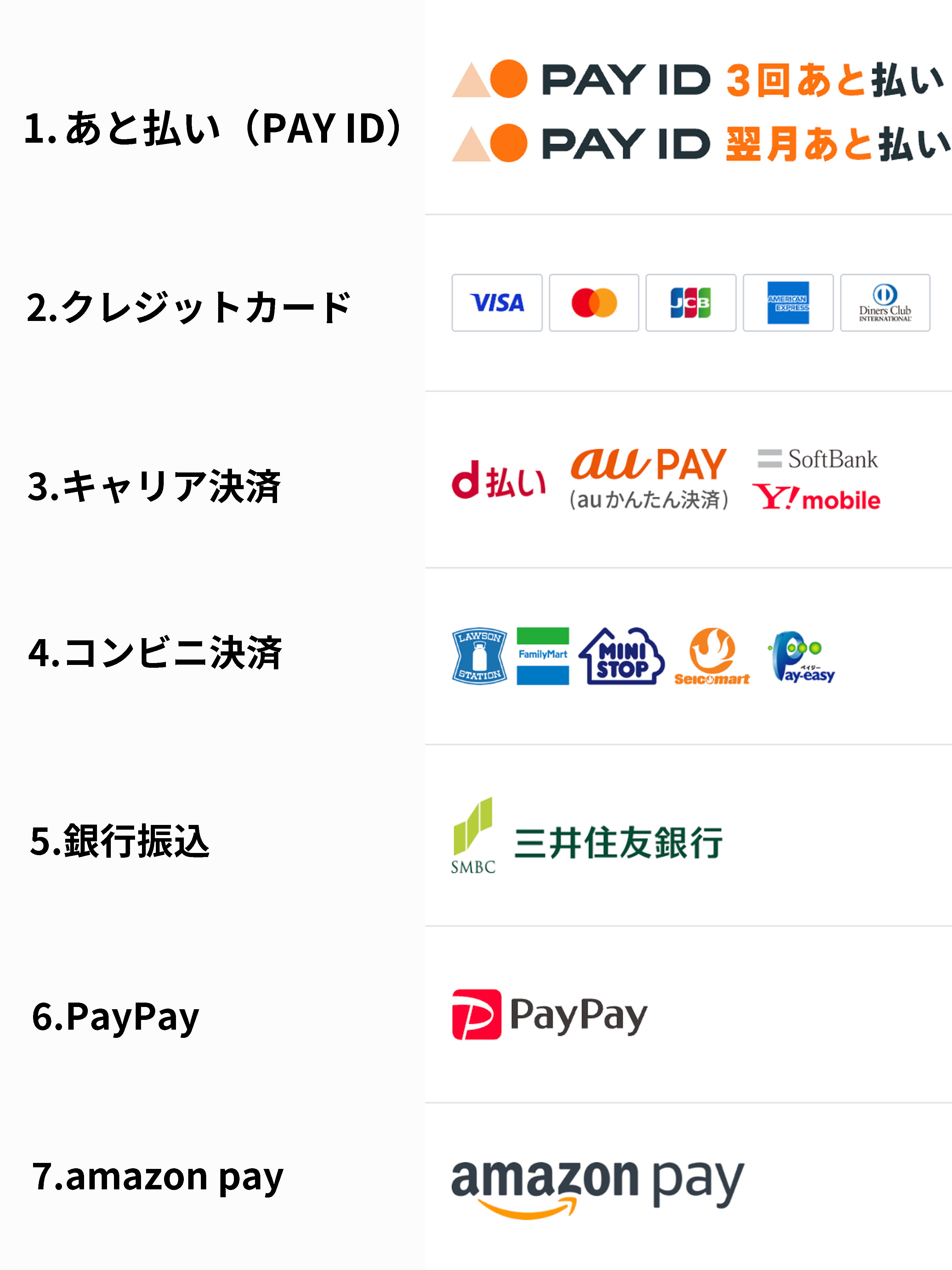 【お買い物前に】BASEかんたん決済で利用できるお支払い方法と注意点まとめ
