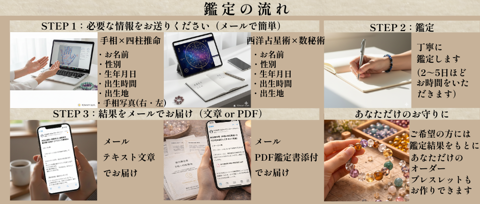 占い鑑定｜購入から納品までの流れ
