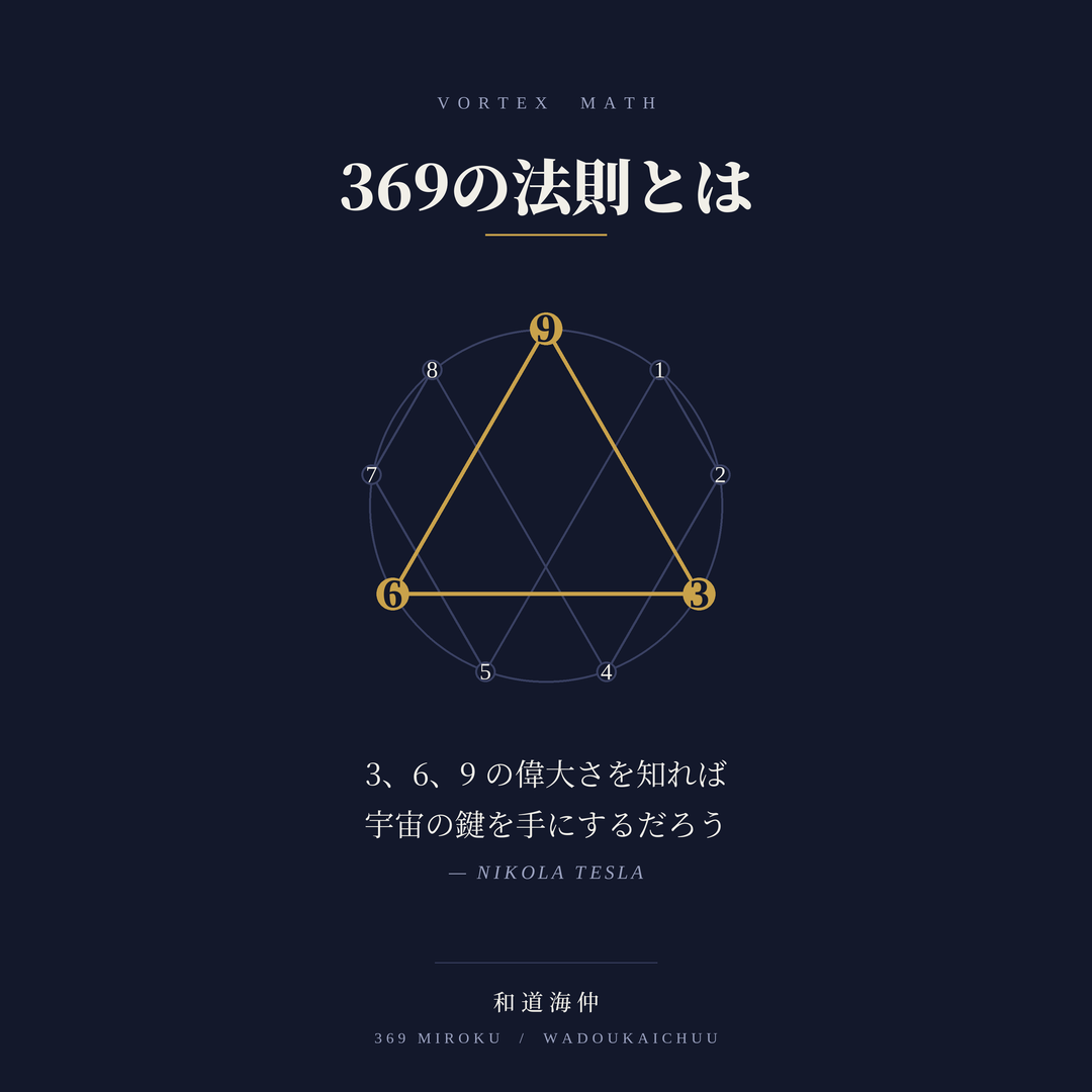 ニコラ・テスラ　369の法則について