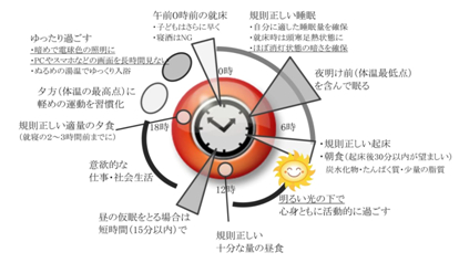 睡眠の質は「あかり」で変わる!安眠のための光環境づくり