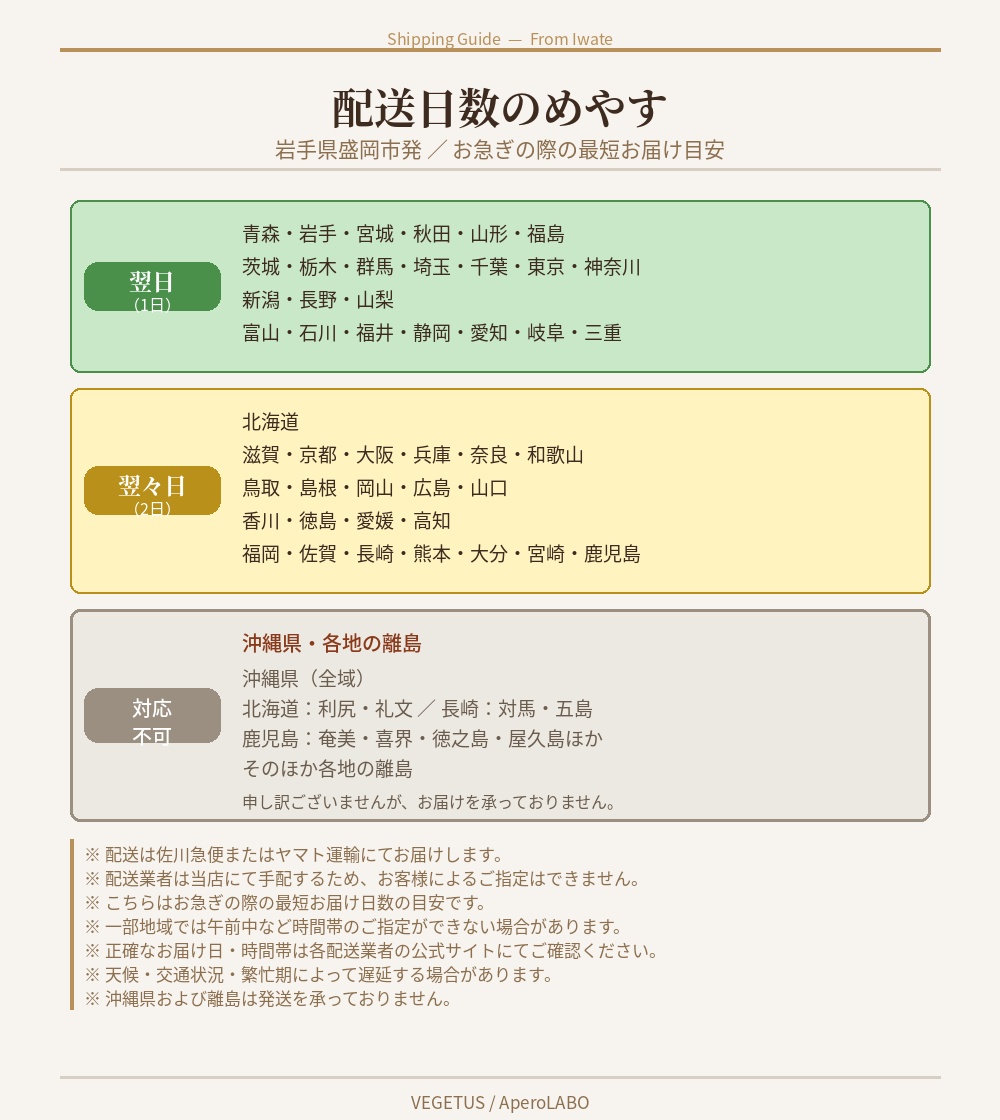 お急ぎの方へ、配送日数のご案内