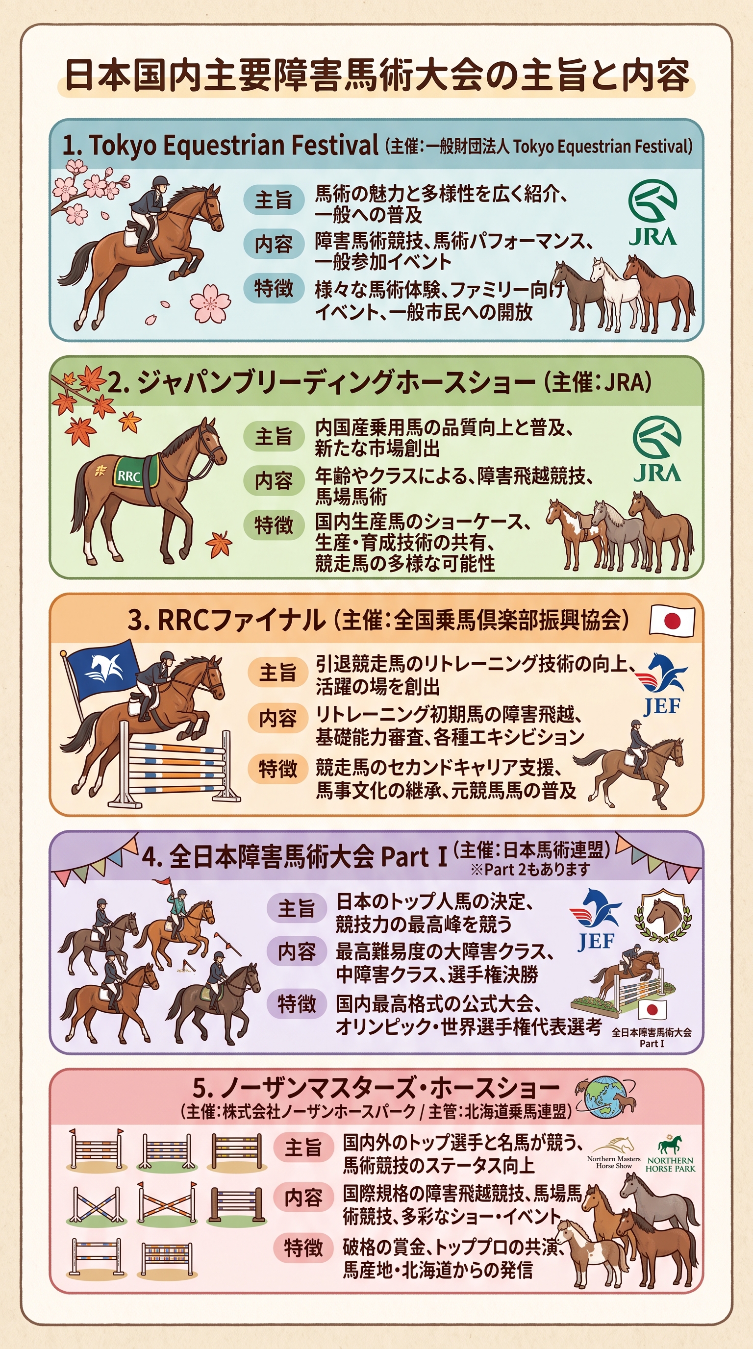 日本最高峰の主要「馬術競技大会」の各コンセプトや内容をまとめました