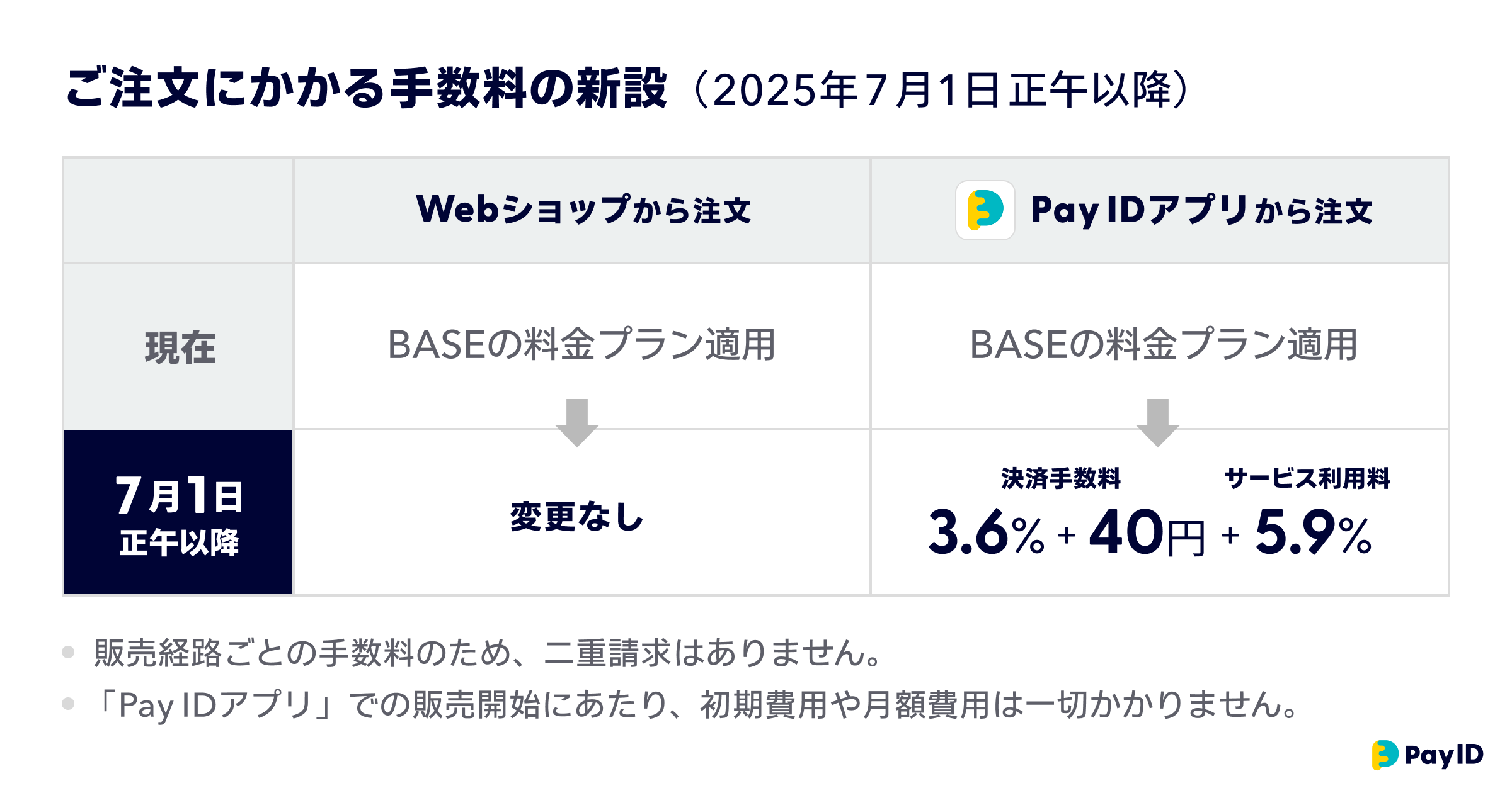アプリへの商品の掲載終了のお知らせ