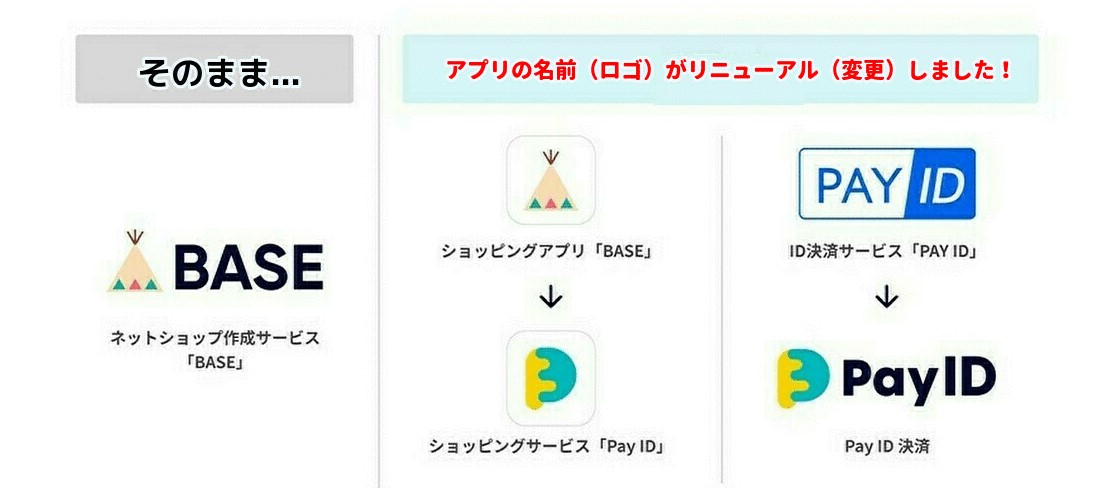 ショッピングアプリ「BASE」が「Pay IDアプリ」へリニューアル！