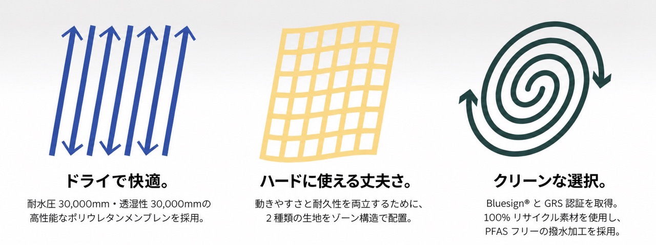 TREW ギア New PRIMO コレクション登場!