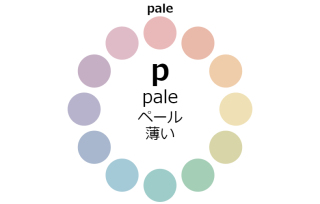 皆さんもこんな風になってませんか？！服は春色、足元は冬色・・・（T＿T）