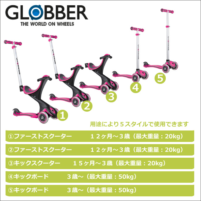 最新！子どもの乗り物ご紹介☆