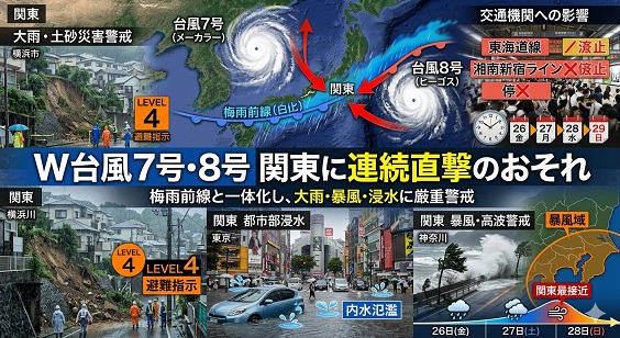 ダブル台風ですって・・・