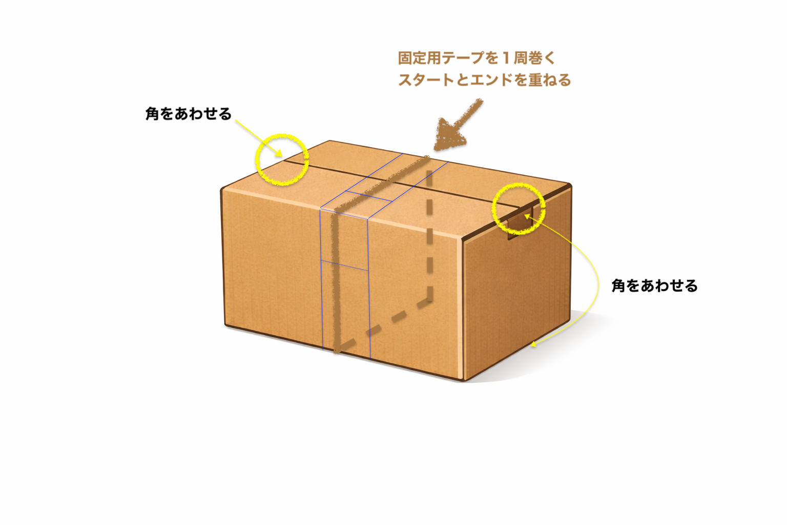 ■ お修理相談キット ご依頼品の梱包 と ダンボールの組み立て方