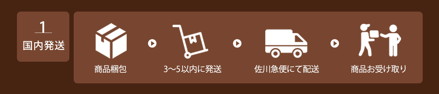 レーベンスタイル商品発送の流れ