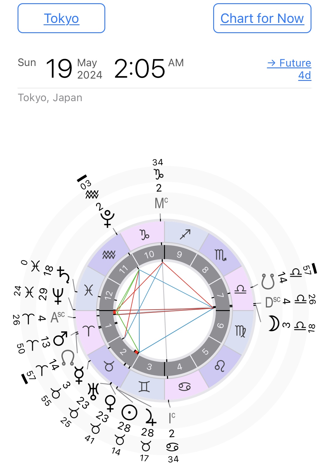 双子座の空気へ