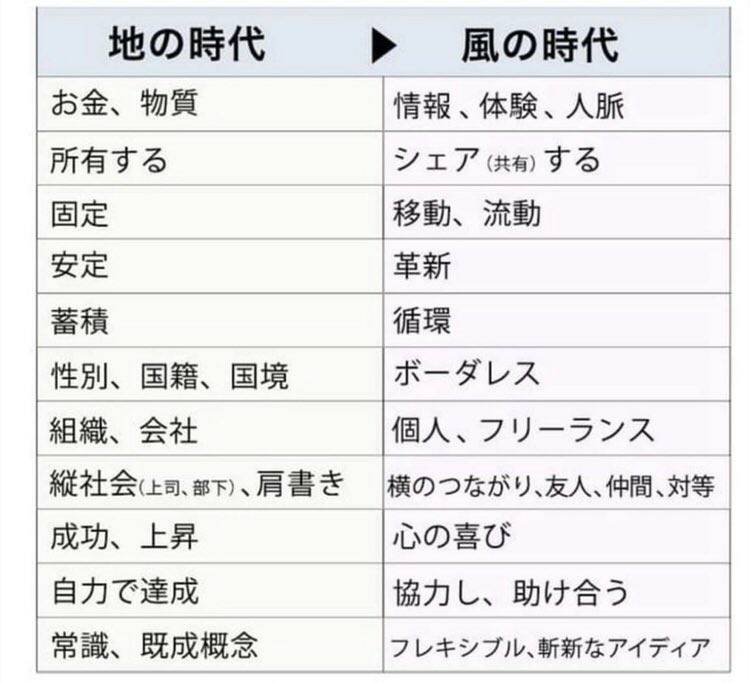 エンジェルナンバー『3 5 8』