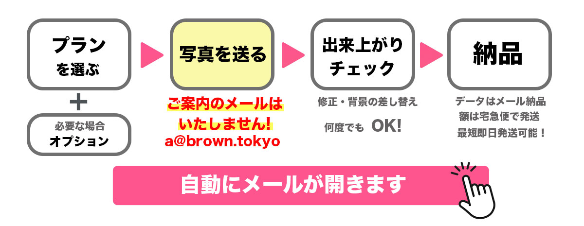 ご注文の流れ